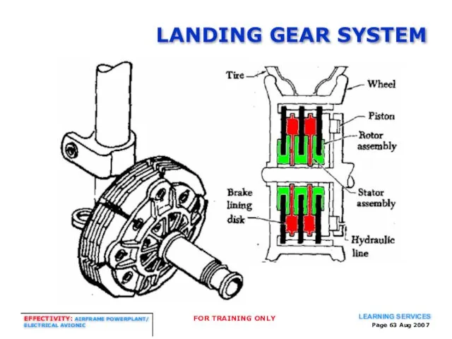 Page Aug 2007 LANDING GEAR SYSTEM