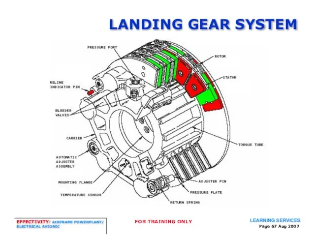 Page Aug 2007 LANDING GEAR SYSTEM