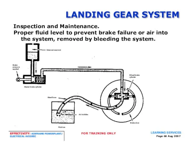 Page Aug 2007 LANDING GEAR SYSTEM Inspection and Maintenance. Proper fluid