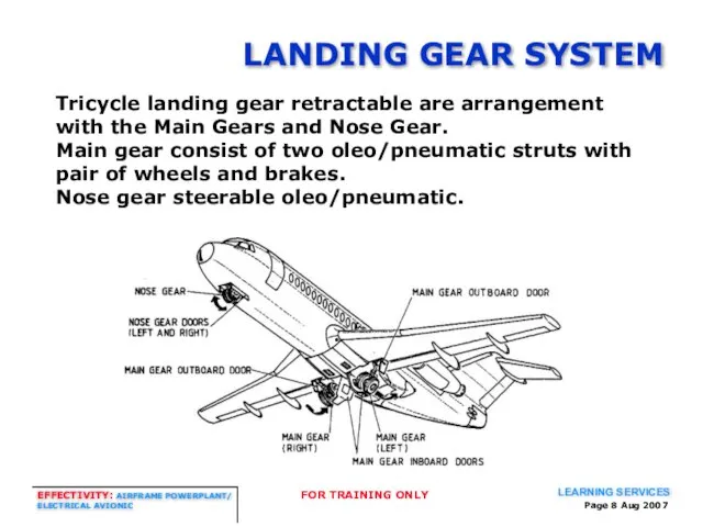 Page Aug 2007 LANDING GEAR SYSTEM Tricycle landing gear retractable are