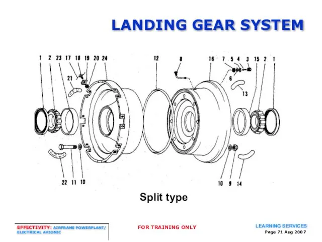 Page Aug 2007 LANDING GEAR SYSTEM Split type