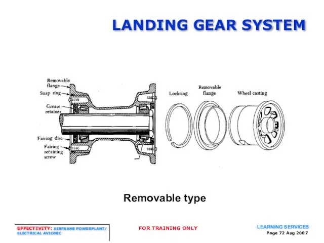 Page Aug 2007 LANDING GEAR SYSTEM Removable type