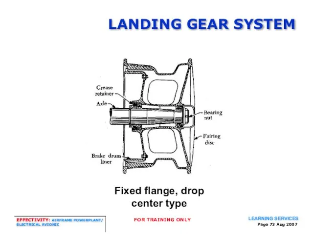 Page Aug 2007 LANDING GEAR SYSTEM Fixed flange, drop center type