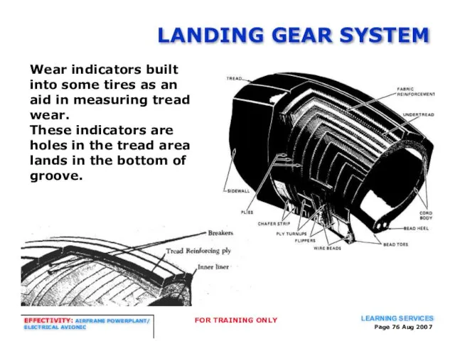 Page Aug 2007 LANDING GEAR SYSTEM Wear indicators built into some