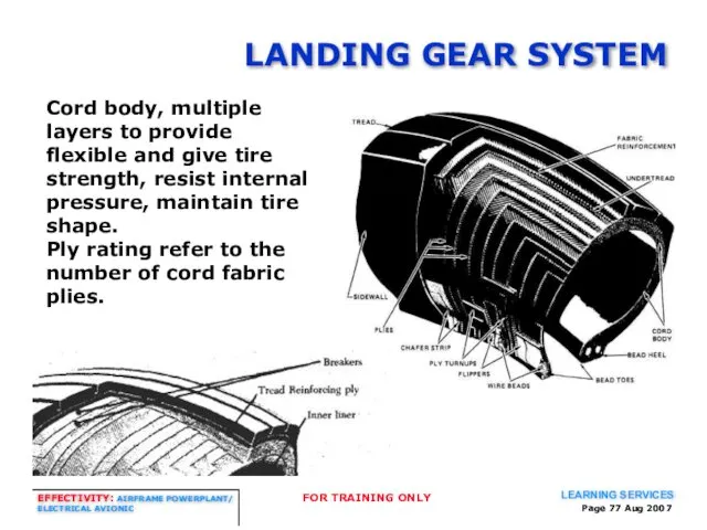 Page Aug 2007 LANDING GEAR SYSTEM Cord body, multiple layers to