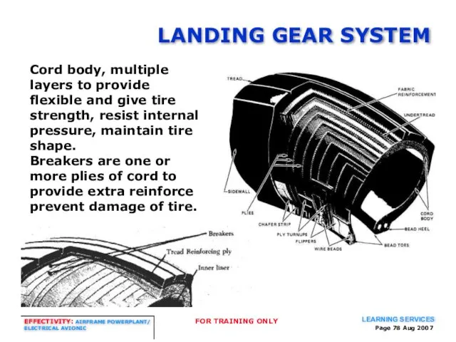 Page Aug 2007 LANDING GEAR SYSTEM Cord body, multiple layers to