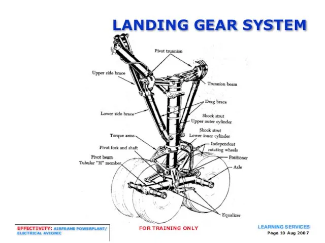 Page Aug 2007 LANDING GEAR SYSTEM