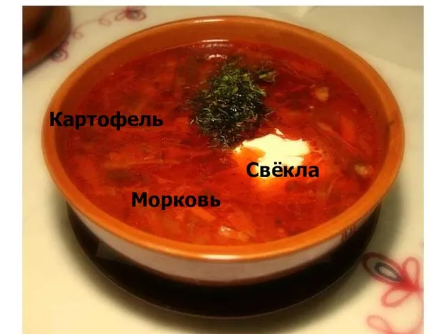 Картофель Морковь Свёкла