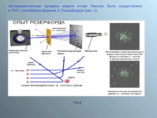 Экспериментальная проверка модели атома Томсона была осуществлена в 1911 г. английским