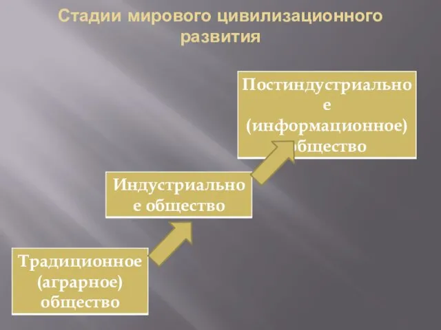 Стадии мирового цивилизационного развития