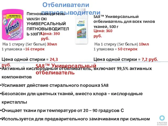 Отбеливатели пятновыводители Пятновыводитель VANISH OXI УНИВЕРСАЛЬНЫЙ ПЯТНОВЫВОДИТЕЛЬ 500ГР Цена: 390 руб.