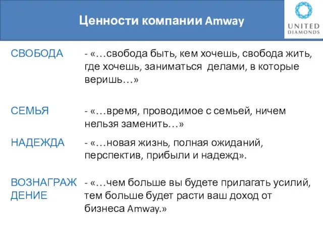 Ценности компании Amway