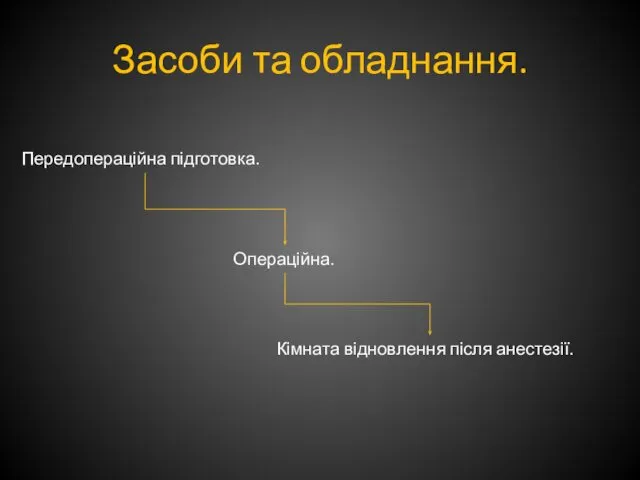 Засоби та обладнання. Передопераційна підготовка. Операційна. Кімната відновлення після анестезії.