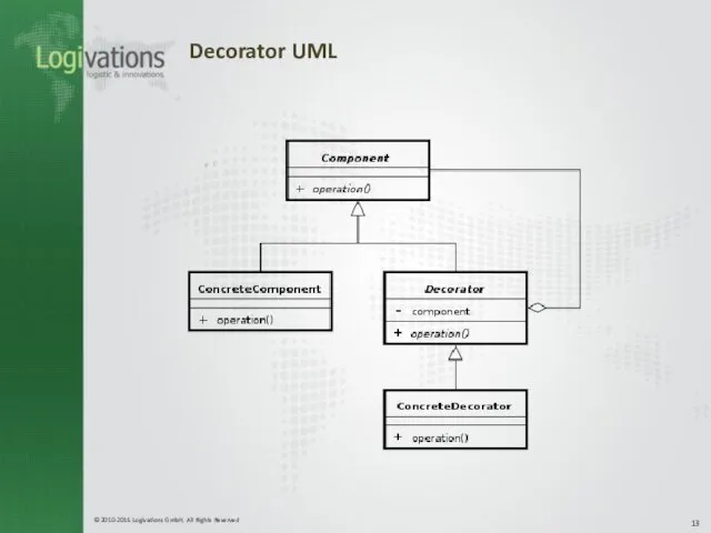 Decorator UML