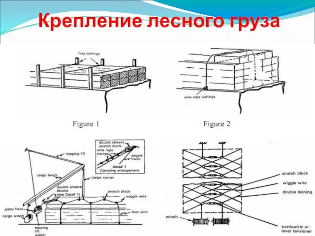 Крепление лесного груза