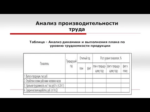 Анализ производительности труда Таблица - Анализ динамики и выполнения плана по уровню трудоемкости продукции