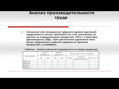 Анализ производительности труда Снижение или повышение среднего уровня удельной трудоемкости может