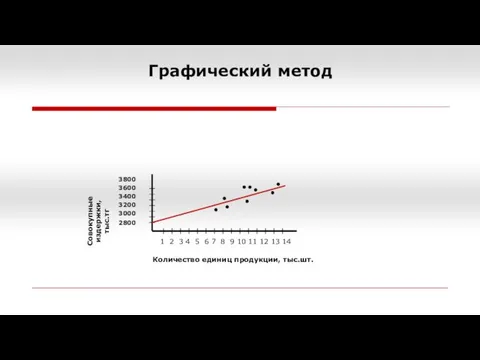 Графический метод 1 2 3 4 5 6 7 8 9