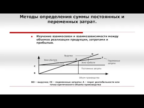 Методы определения суммы постоянных и переменных затрат. Изучение взаимосвязи и взаимозависимости