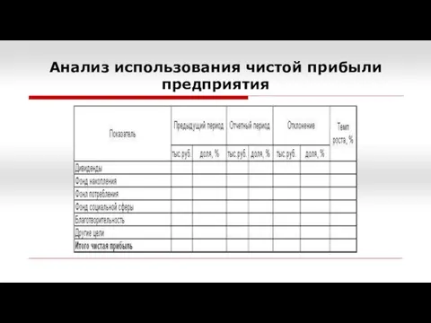 Анализ использования чистой прибыли предприятия