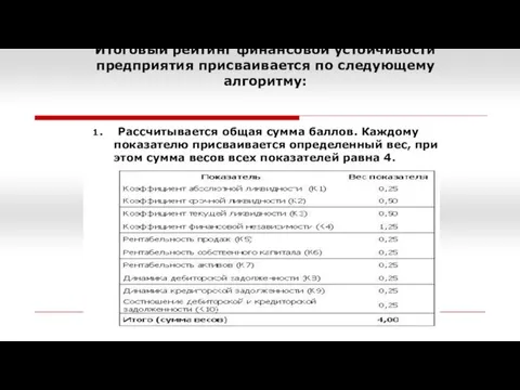 Итоговый рейтинг финансовой устойчивости предприятия присваивается по следующему алгоритму: 1. Рассчитывается