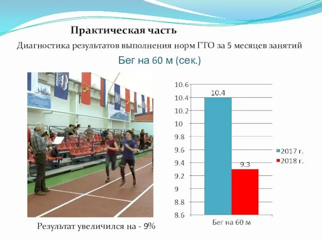 Бег на 60 м (сек.) Практическая часть Результат увеличился на -