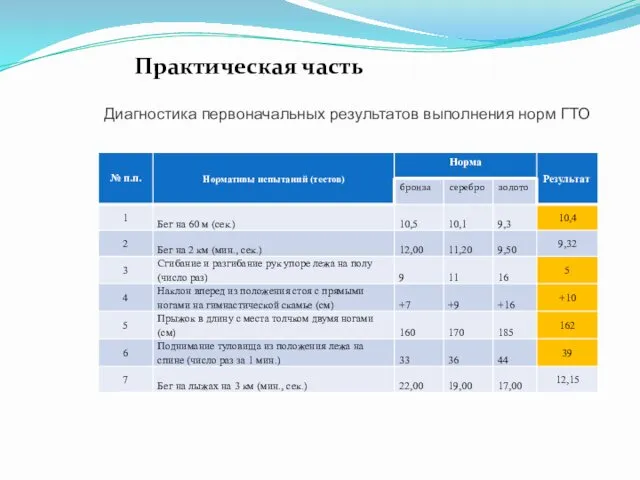 Диагностика первоначальных результатов выполнения норм ГТО Практическая часть