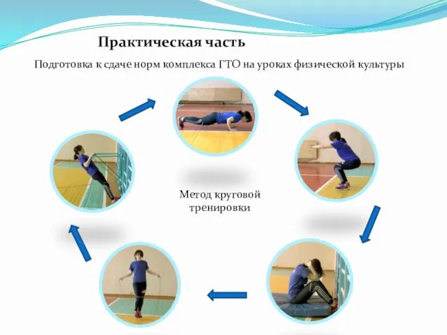 Практическая часть Подготовка к сдаче норм комплекса ГТО на уроках физической культуры Метод круговой тренировки