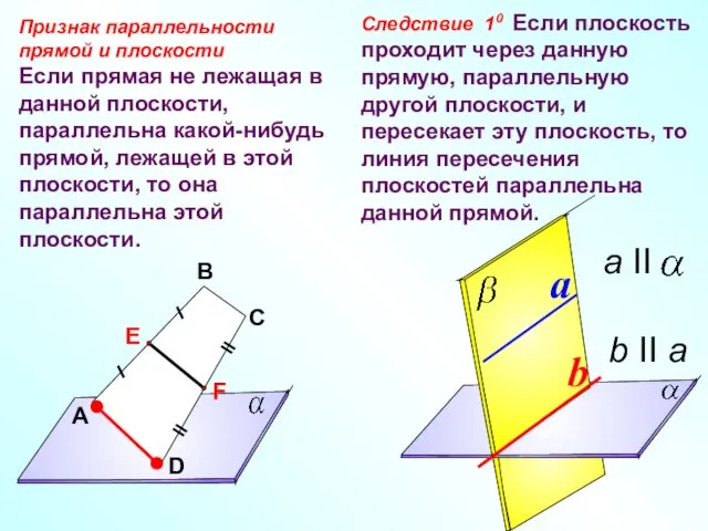 Признак параллельности прямой и плоскости Если прямая не лежащая в данной