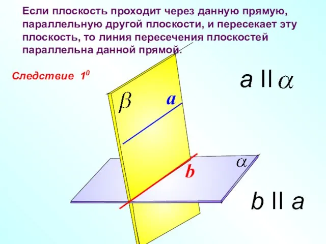 Следствие 10 Если плоскость проходит через данную прямую, параллельную другой плоскости,