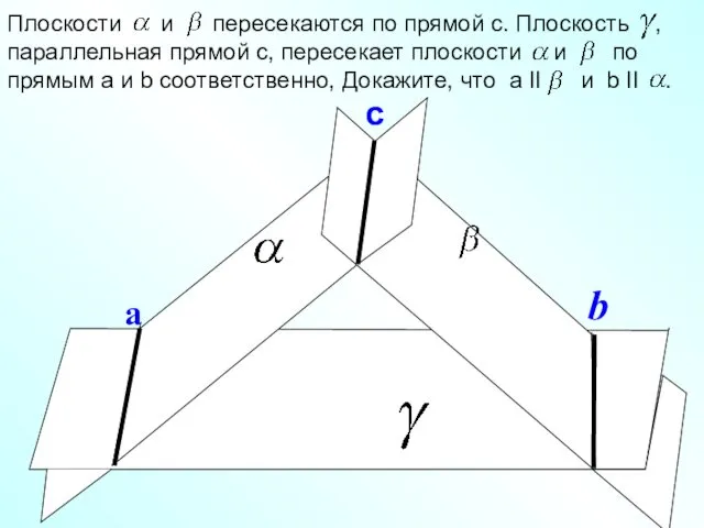 с а b Плоскости и пересекаются по прямой с. Плоскость ,