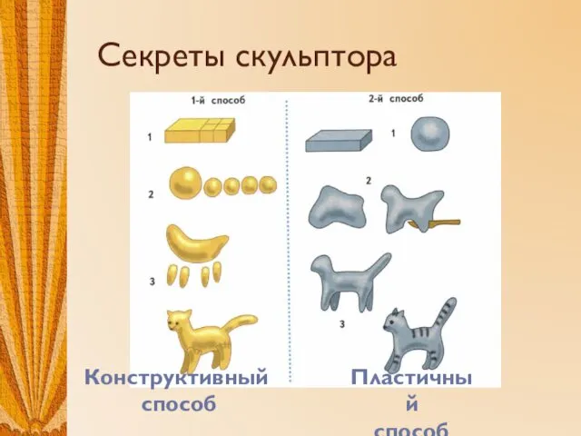 Секреты скульптора Конструктивный способ Пластичный способ