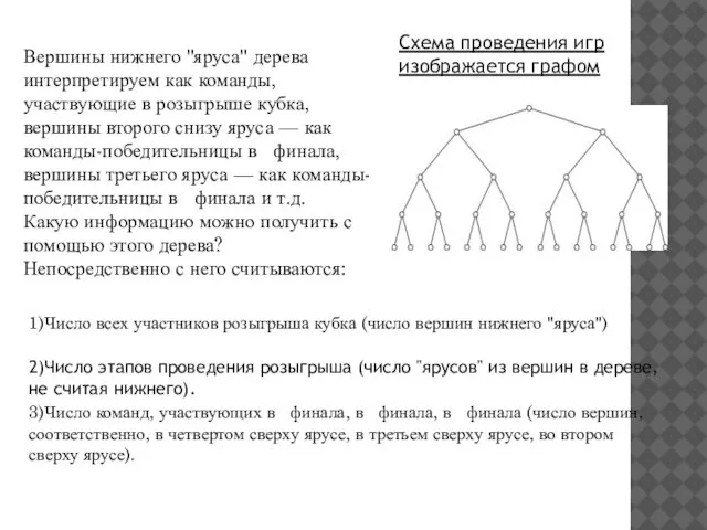 Схема проведения игр изображается графом Вершины нижнего "яруса" дерева интерпретируем как