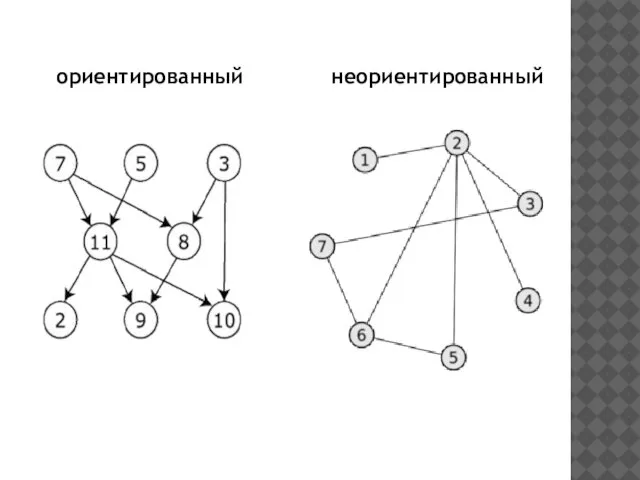 ориентированный неориентированный