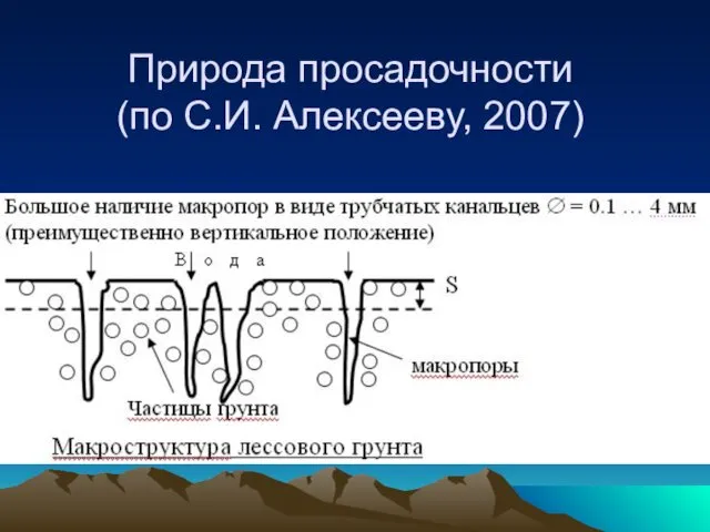 Природа просадочности (по С.И. Алексееву, 2007)