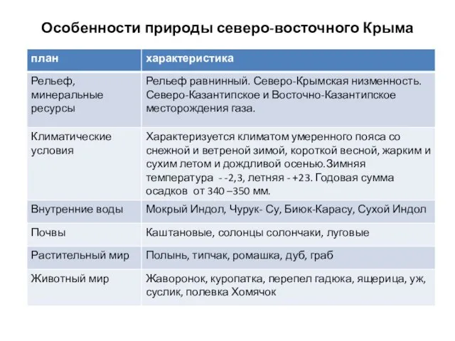 Особенности природы северо-восточного Крыма