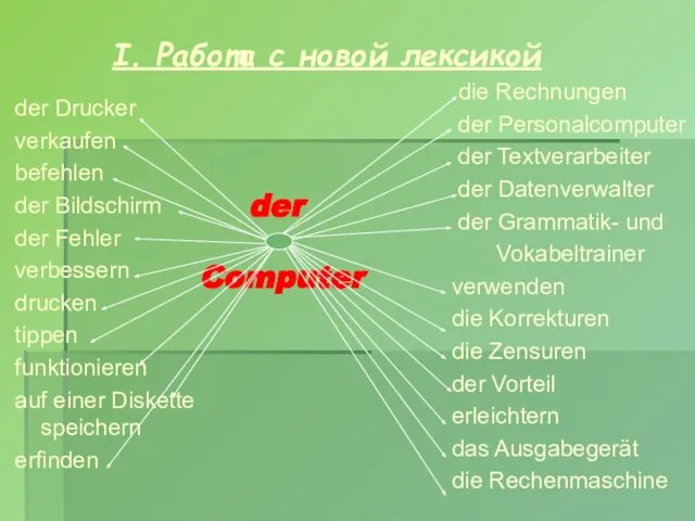 I. Работа с новой лексикой der Computer der Drucker verkaufen befehlen