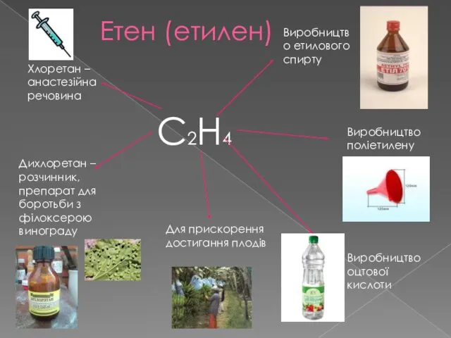 Етен (етилен) C2H4 Виробництво етилового спирту Виробництво поліетилену Виробництво оцтової кислоти