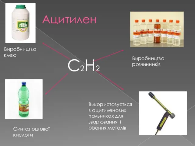 Ацитилен C2H2 Виробництво клею Синтез оцтової кислоти Використовується в ацитиленових пальниках
