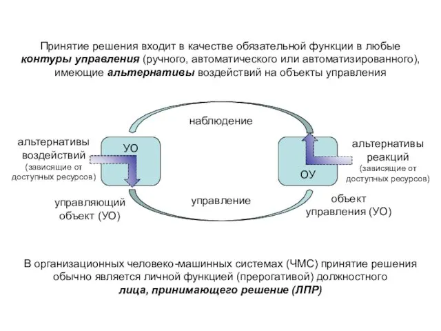 Принятие решения входит в качестве обязательной функции в любые контуры управления