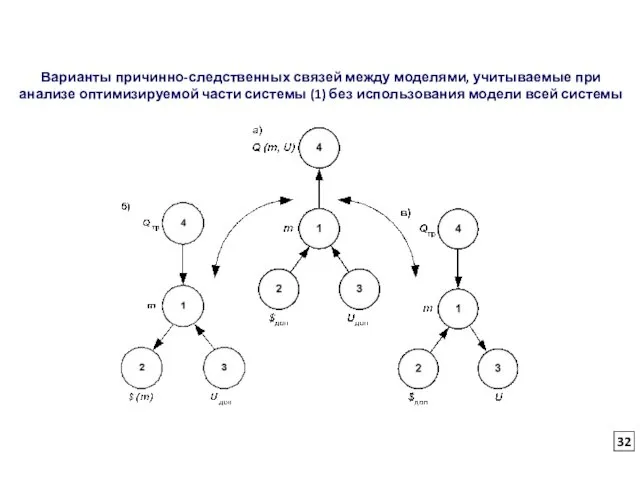 Варианты причинно-следственных связей между моделями, учитываемые при анализе оптимизируемой части системы