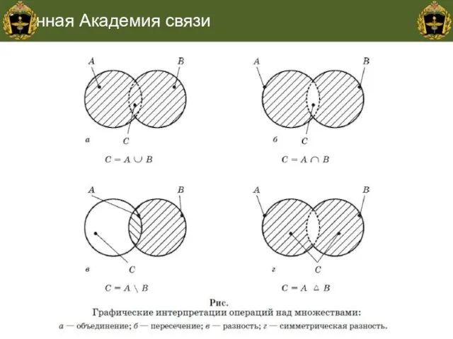 Военная Академия связи