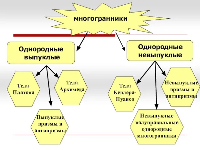 Однородные выпуклые