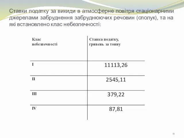 Ставки податку за викиди в атмосферне повітря стаціонарними джерелами забруднення забруднюючих