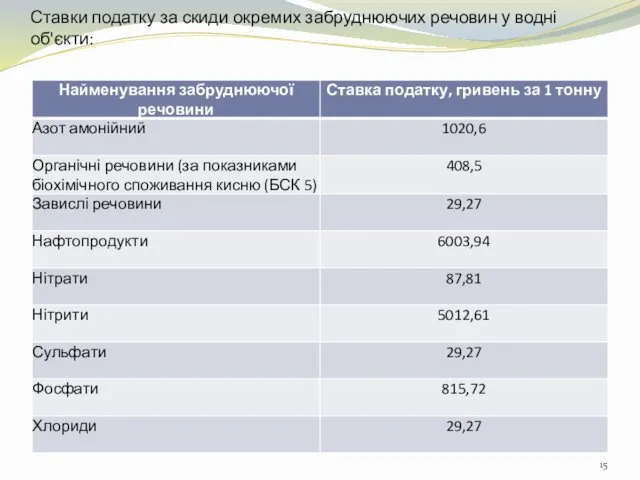 Ставки податку за скиди окремих забруднюючих речовин у водні об'єкти: