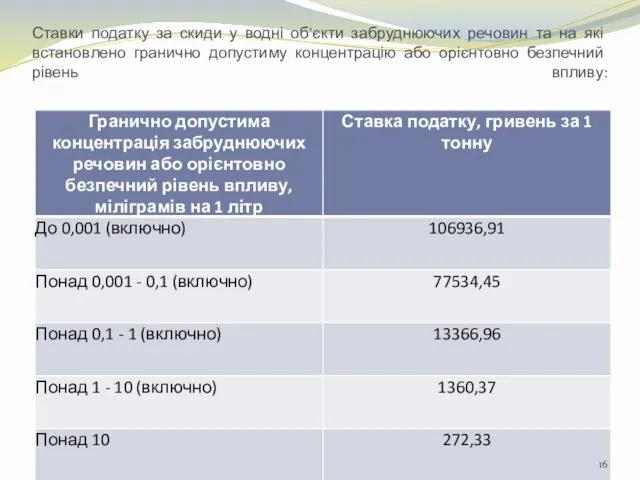 Ставки податку за скиди у водні об'єкти забруднюючих речовин та на