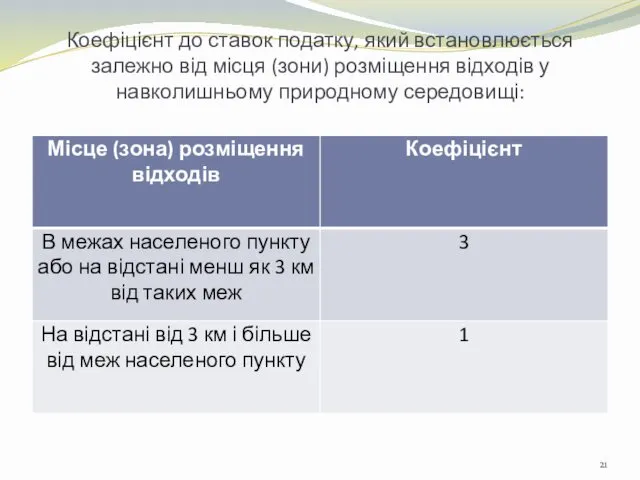 Коефіцієнт до ставок податку, який встановлюється залежно від місця (зони) розміщення відходів у навколишньому природному середовищі: