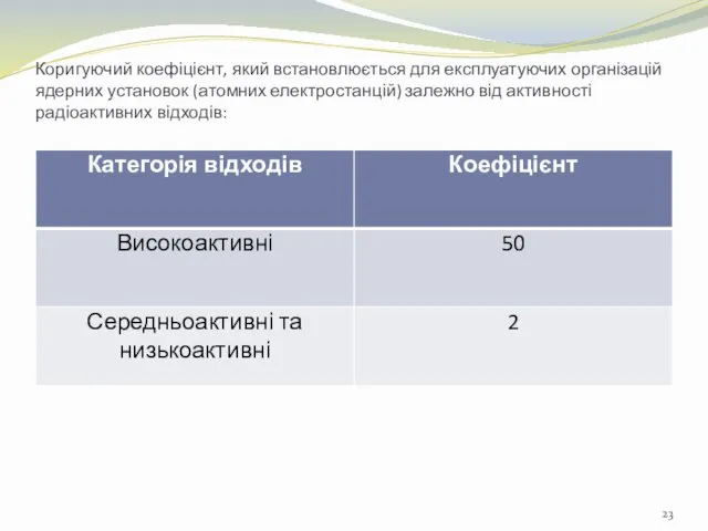 Коригуючий коефіцієнт, який встановлюється для експлуатуючих організацій ядерних установок (атомних електростанцій) залежно від активності радіоактивних відходів: