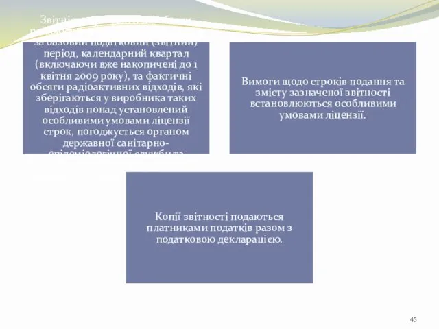 Звітність про фактичні обсяги радіоактивних відходів, утворених за базовий податковий (звітний)