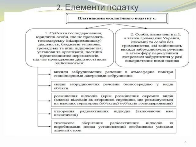 2. Елементи податку